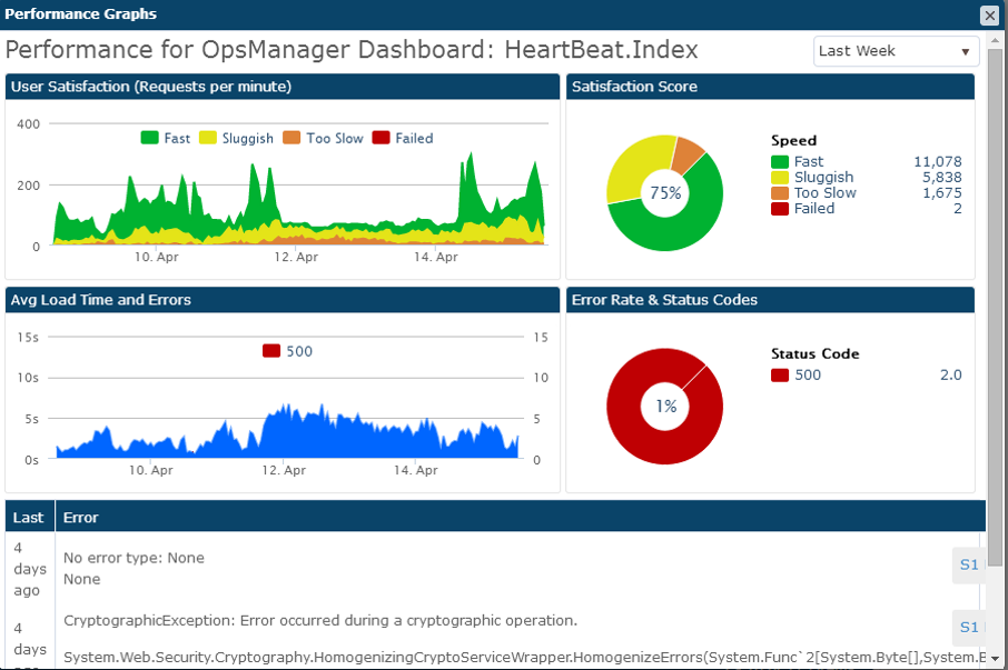 Example Monitoring Dashboard